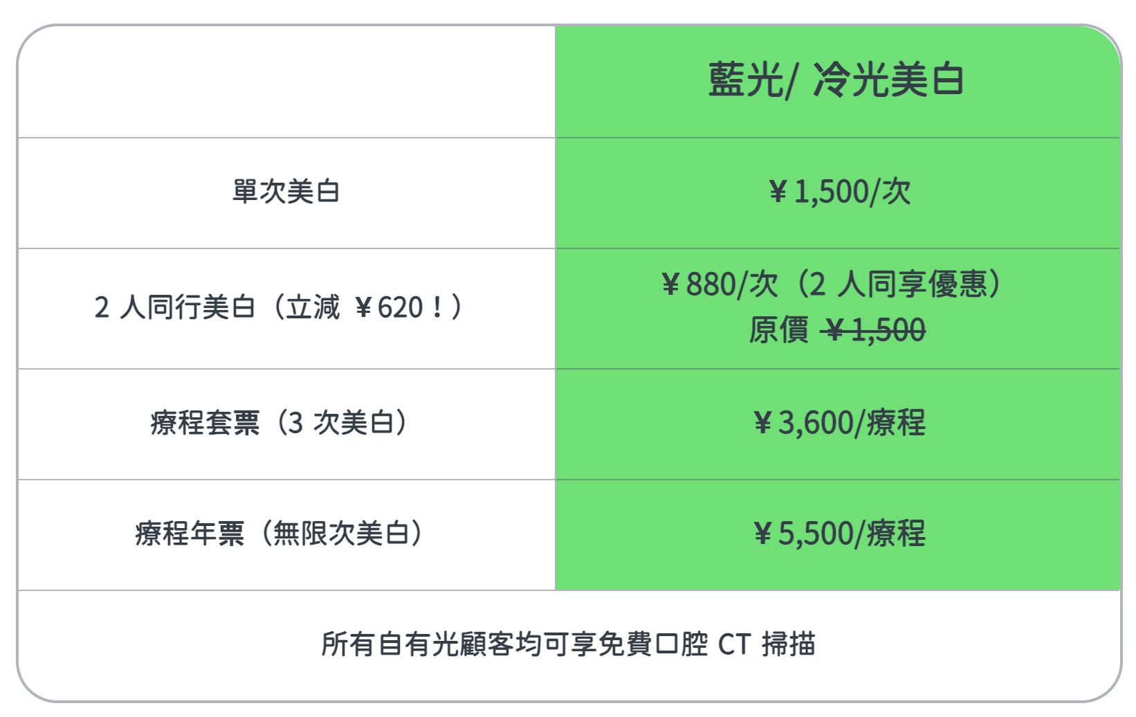 2024 漂牙價錢及優惠